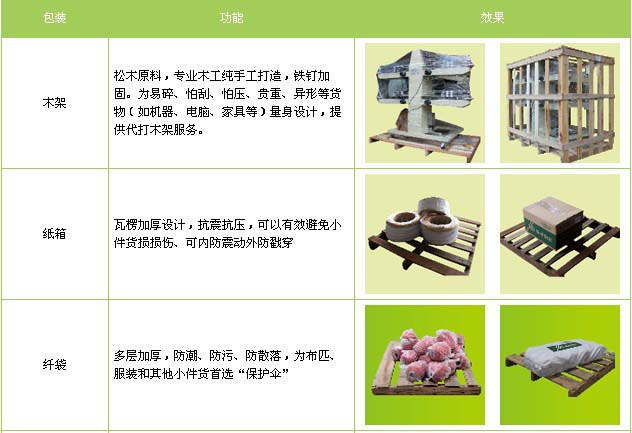 夏津县到景德镇物流专线